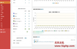 wordpress統(tǒng)計插件WP Statistics