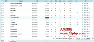 Ecshop如何在網(wǎng)站的后臺修改每頁顯示的商品數(shù)量