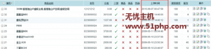 Ecshop程序如何在網(wǎng)站后臺(tái)商品列表中添加具體的上架時(shí)間呢？